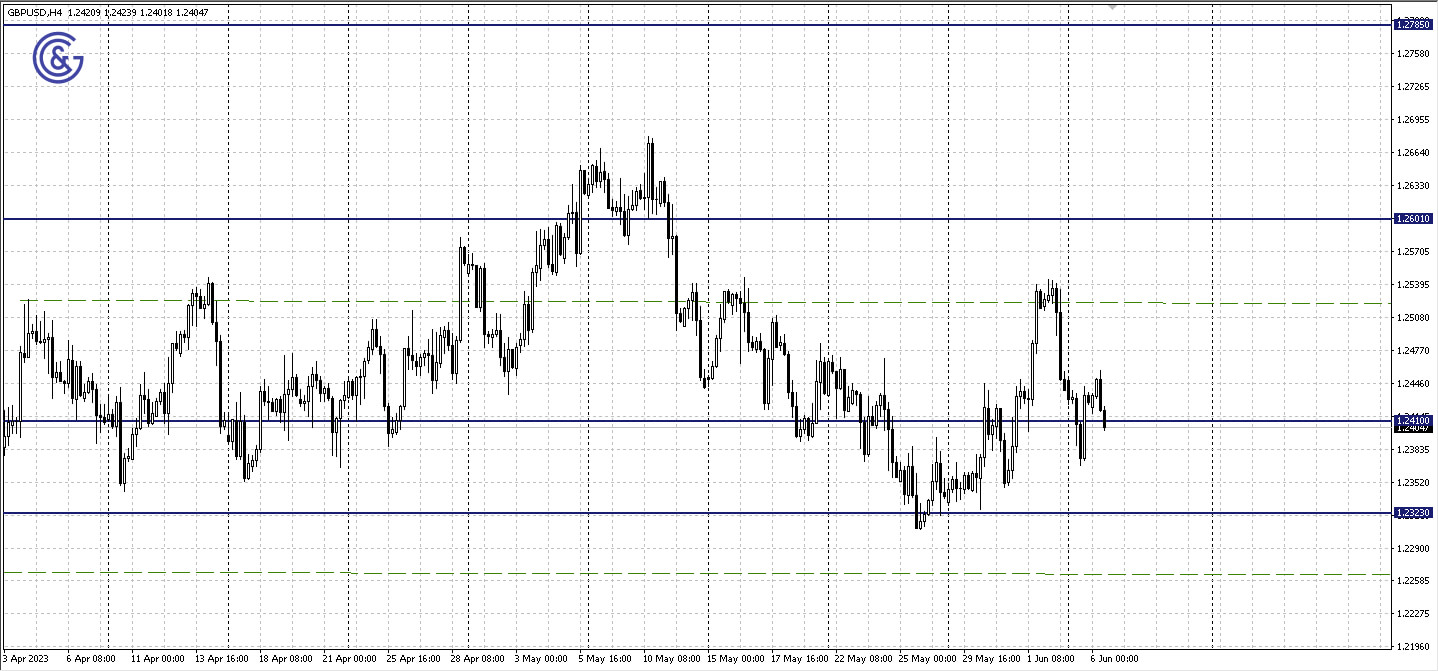 GBPUSD_H4
