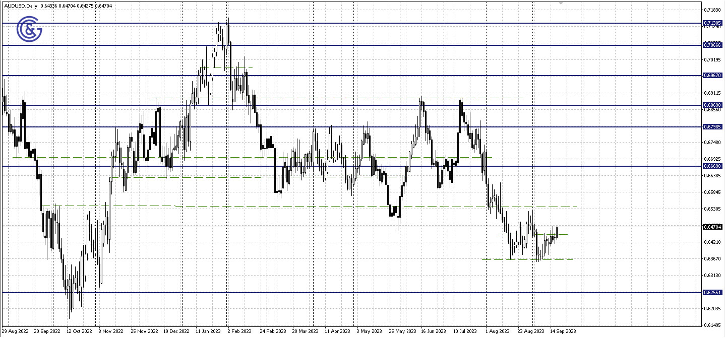 AUDUSD_D1