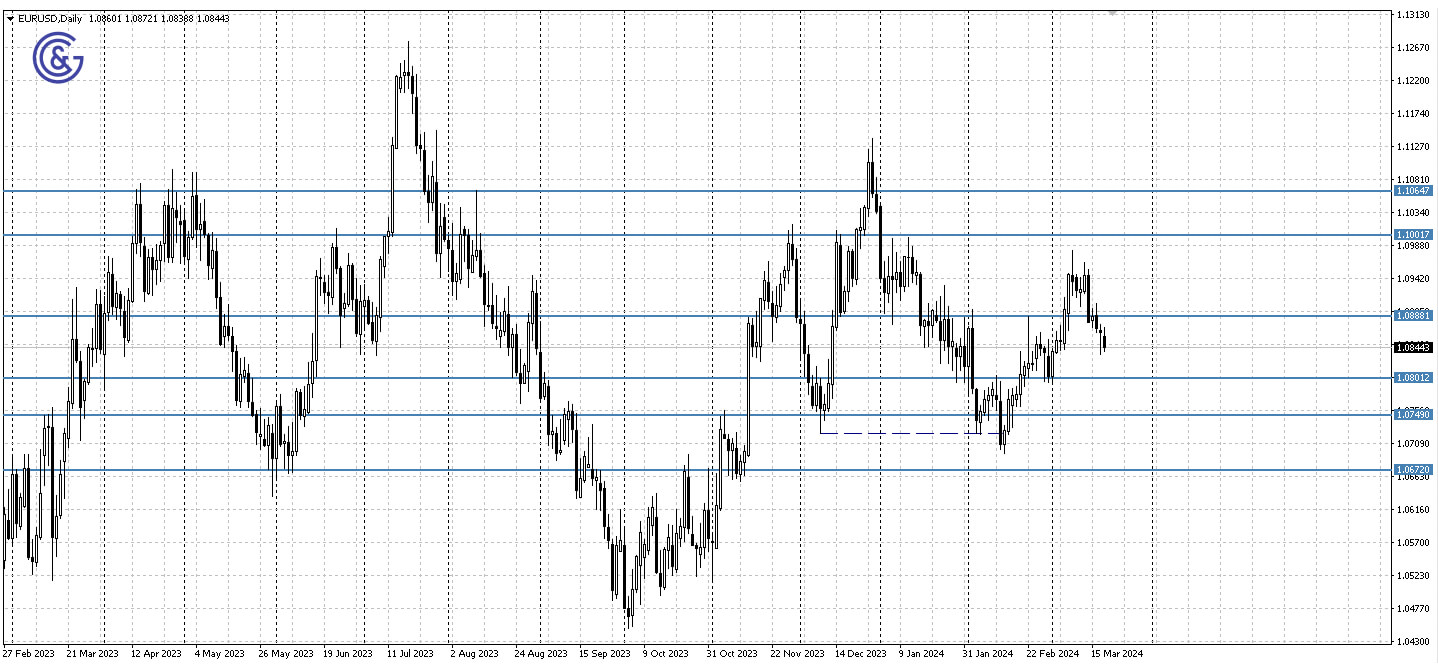 EURUSD_D1