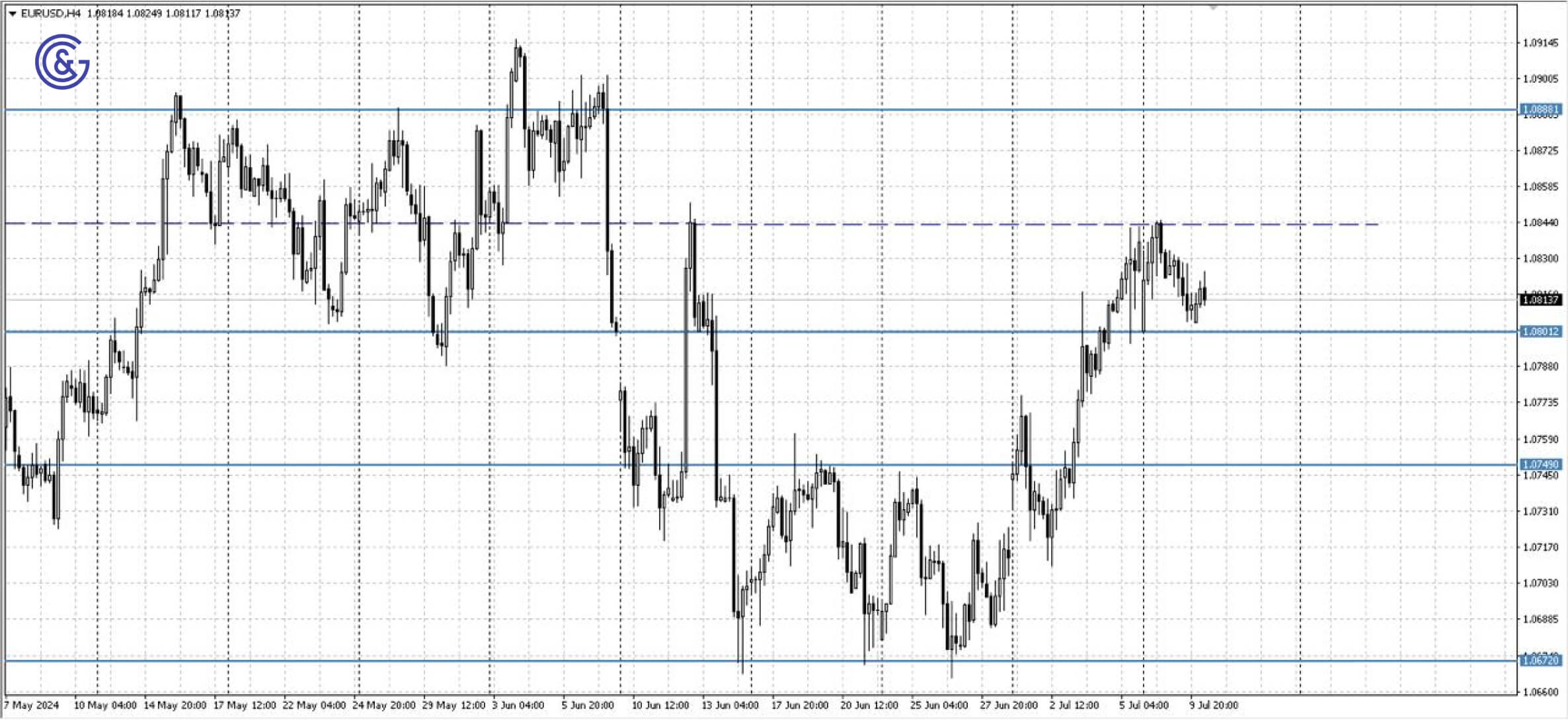 EURUSD_H4