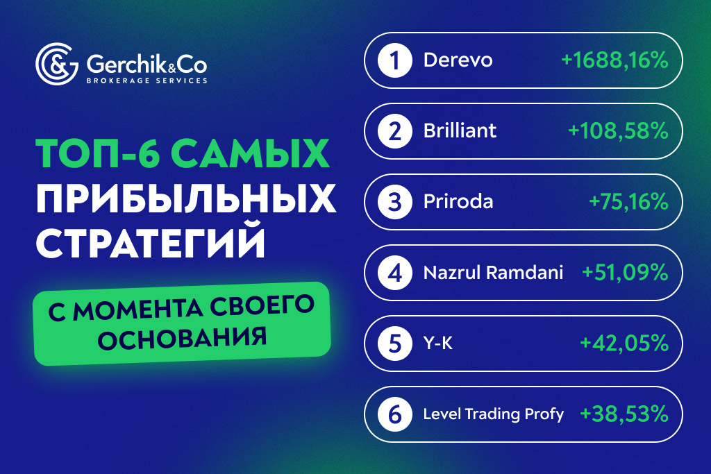 Лучшие TIMA-стратегии ноябрь 2024г.