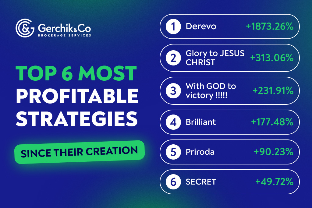 Top TIMA Strategies, February 2025