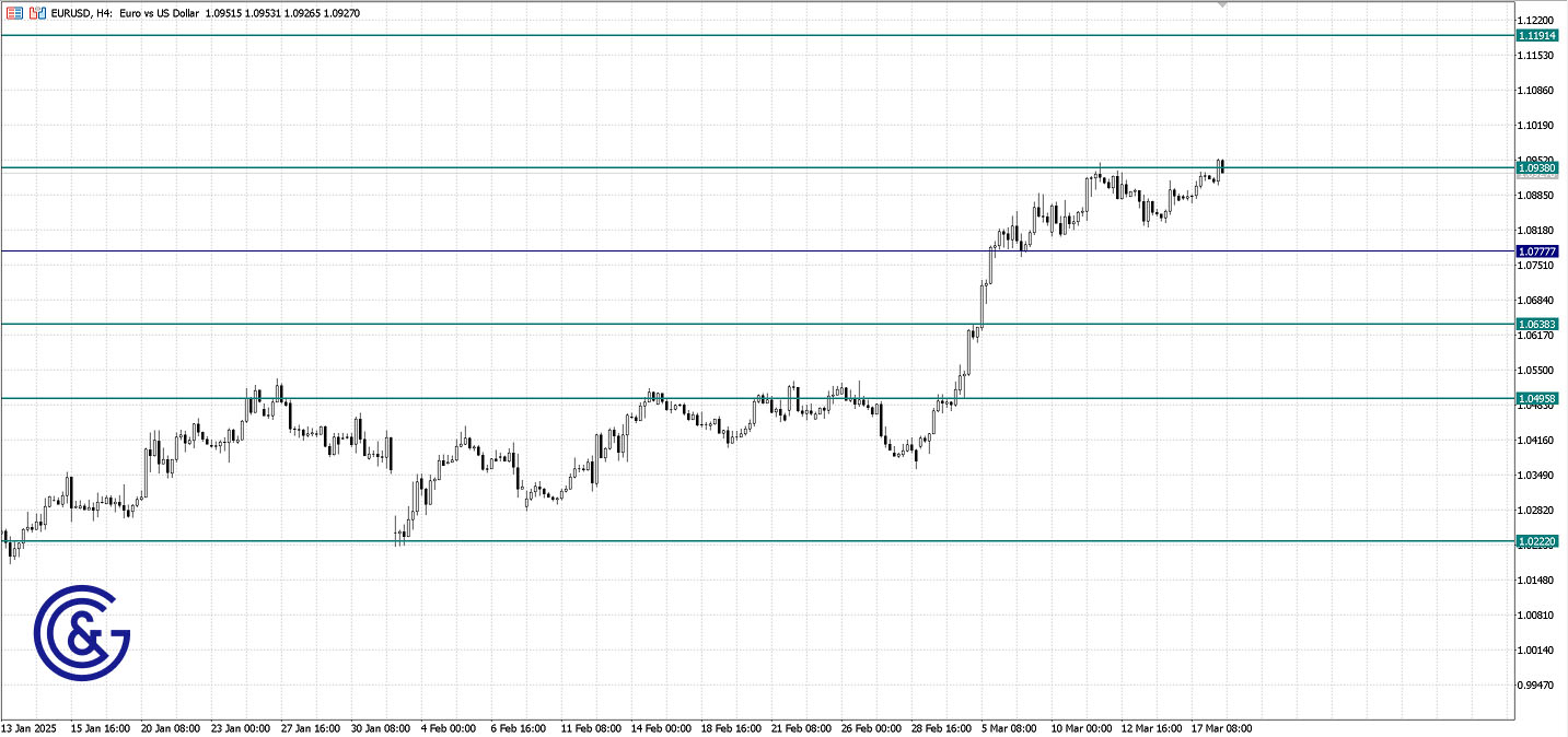 EURUSD_H4