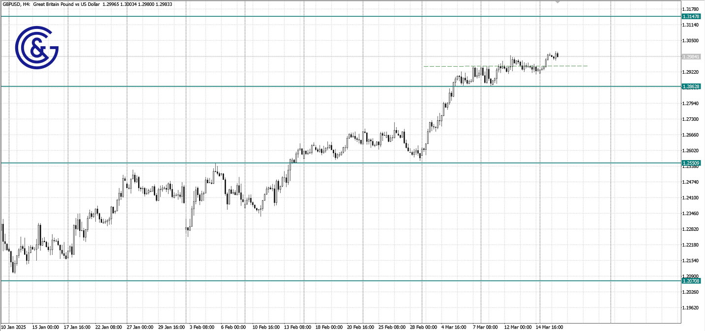 GBPUSD_H4