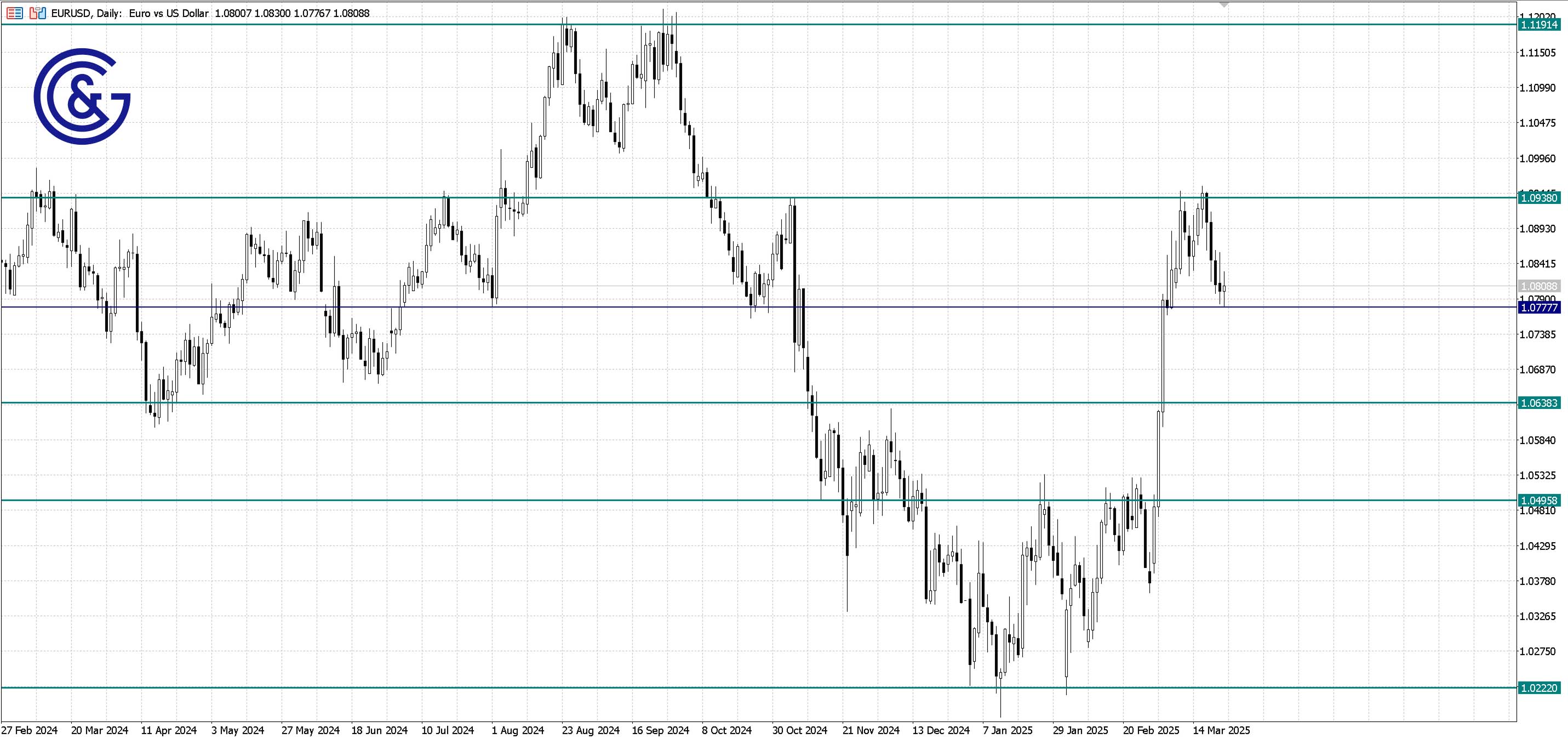 EURUSD_D1