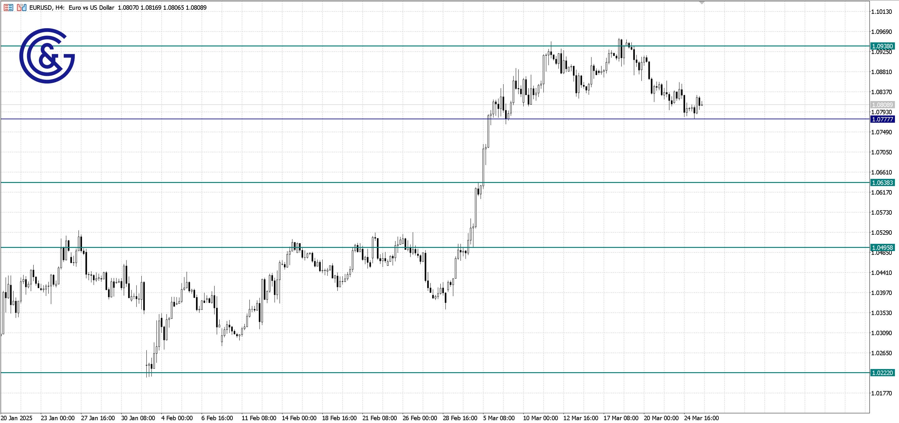 EURUSD_H4