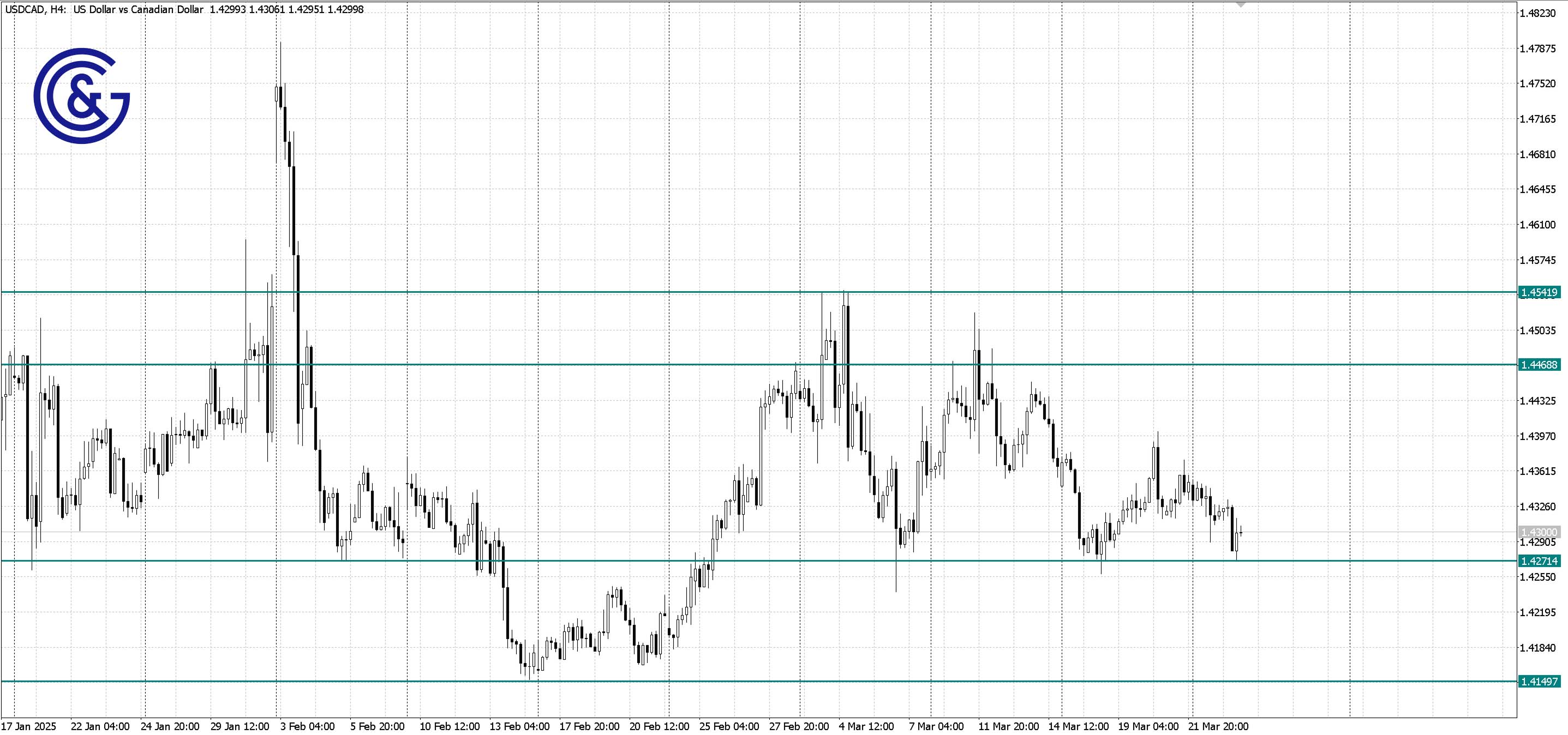 USDCAD _H4
