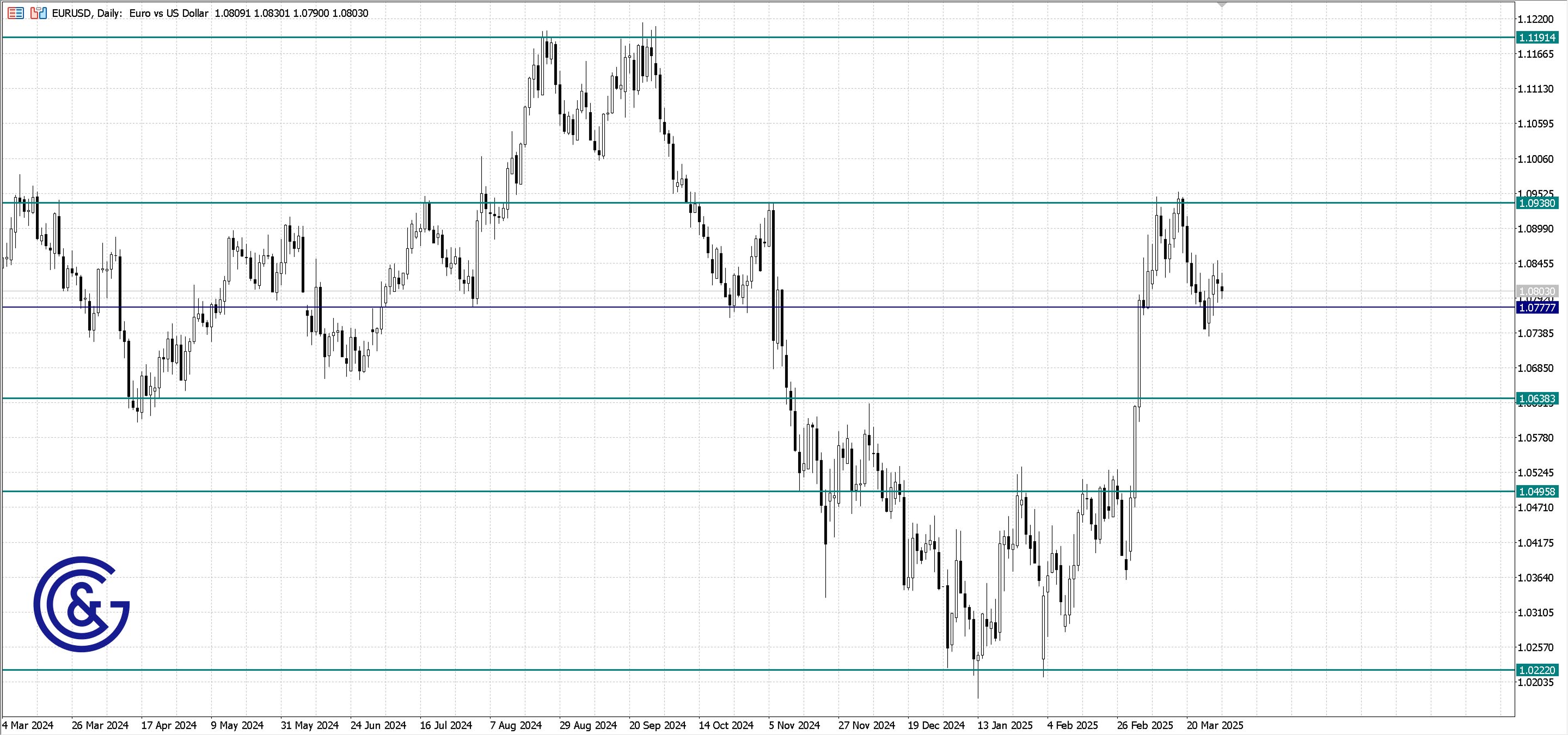 EURUSD_D1