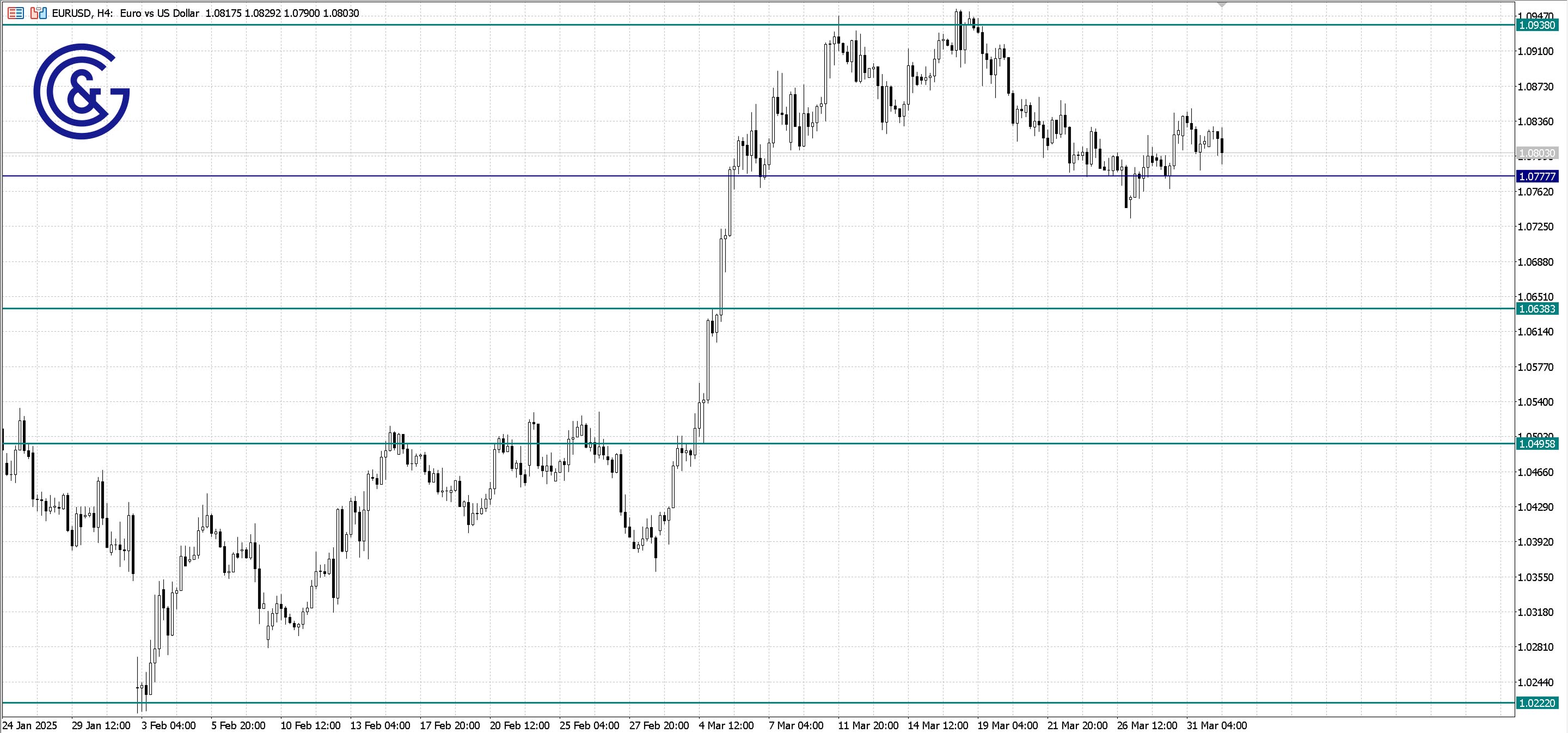 EURUSD_H4