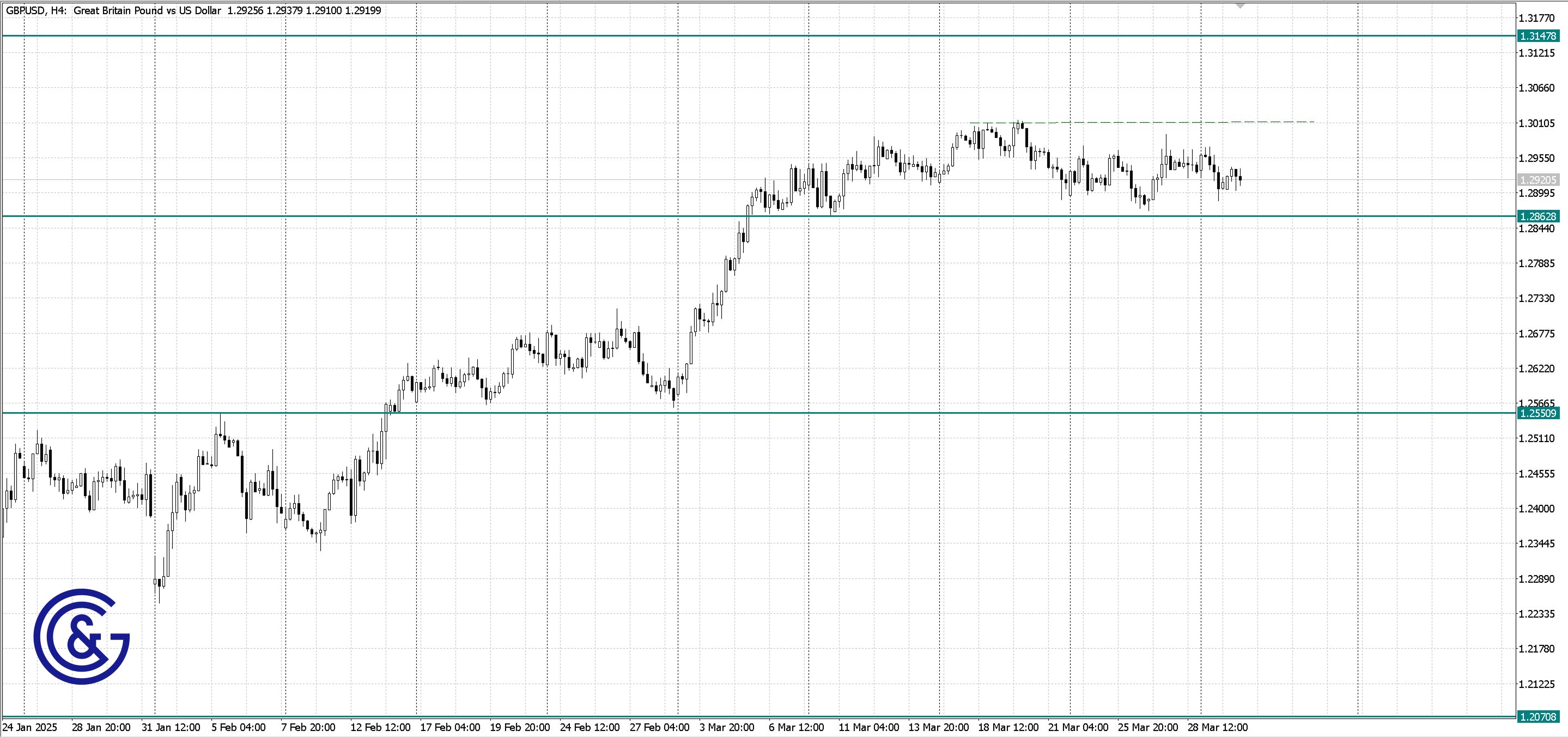 GBPUSD_H4
