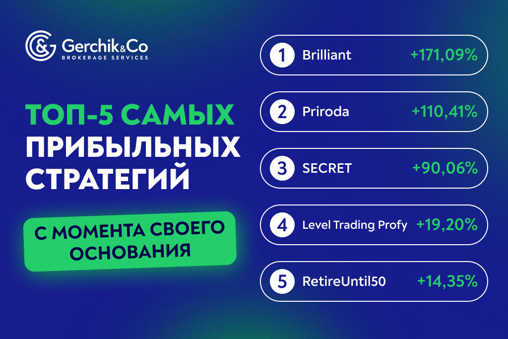 Лучшие TIMA-стратегии за март 2025 г.