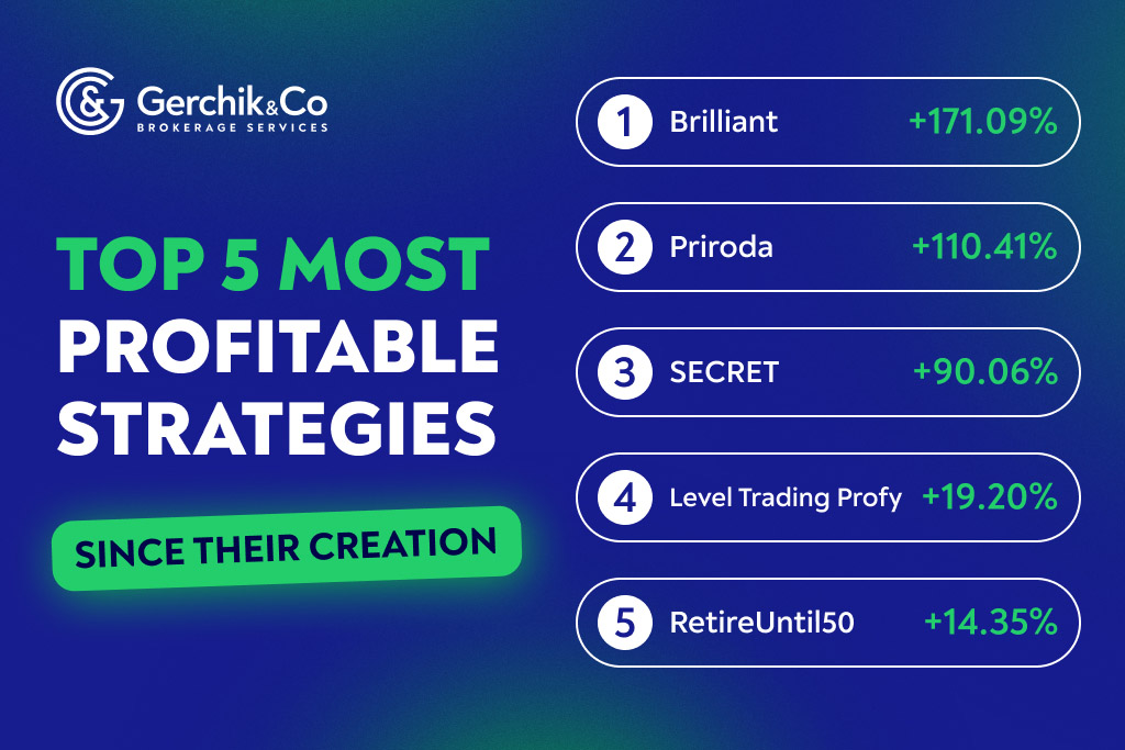 Top TIMA Strategies, March 2025