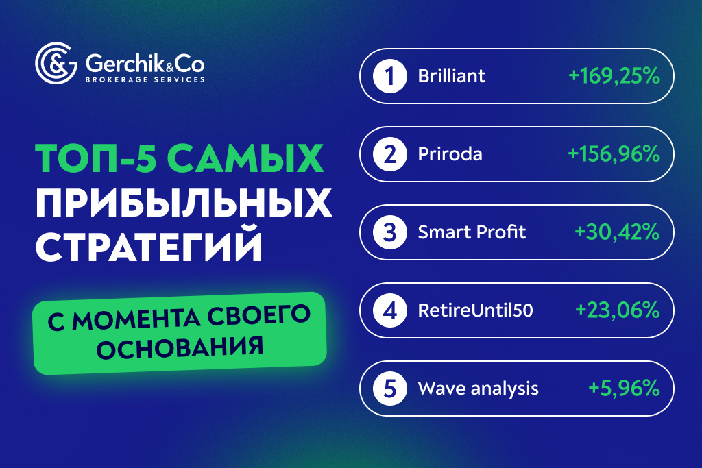 Лучшие TIMA-стратегии за май 2025г.