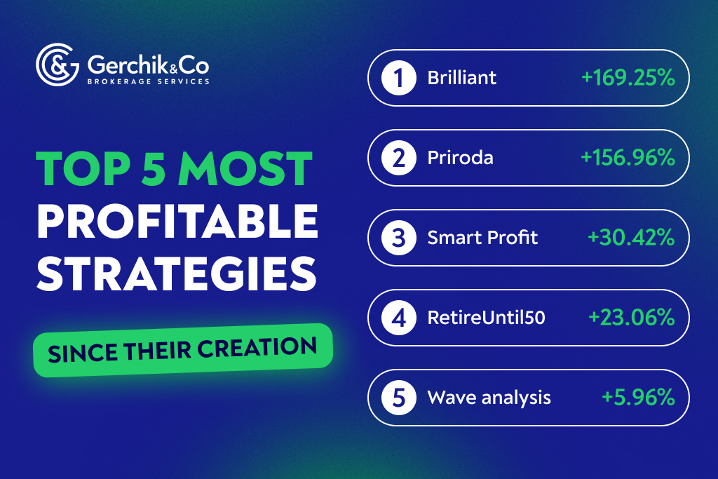 Top TIMA Strategies, May 2025