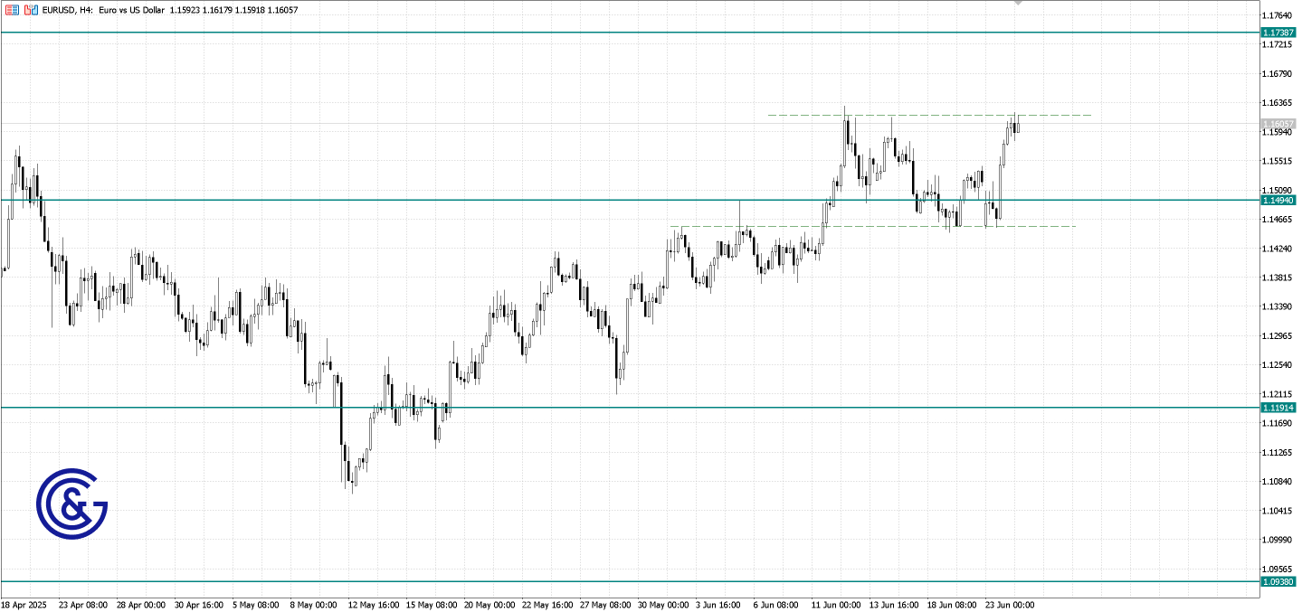 EURUSD_H4