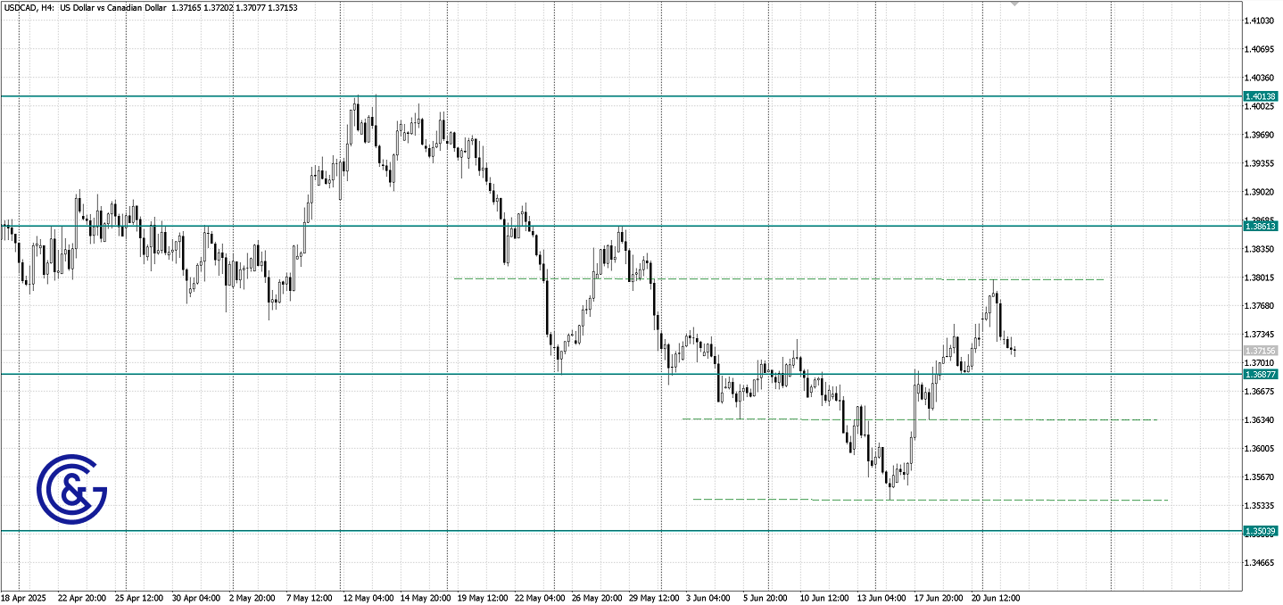 USDCAD _H4