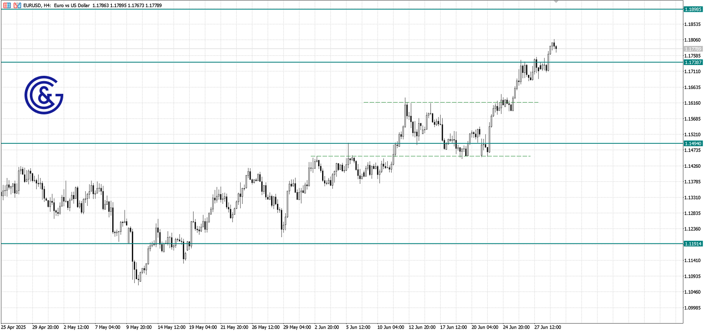 EURUSD_H4