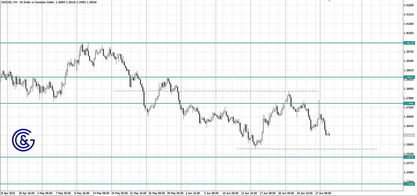 USDCAD _H4