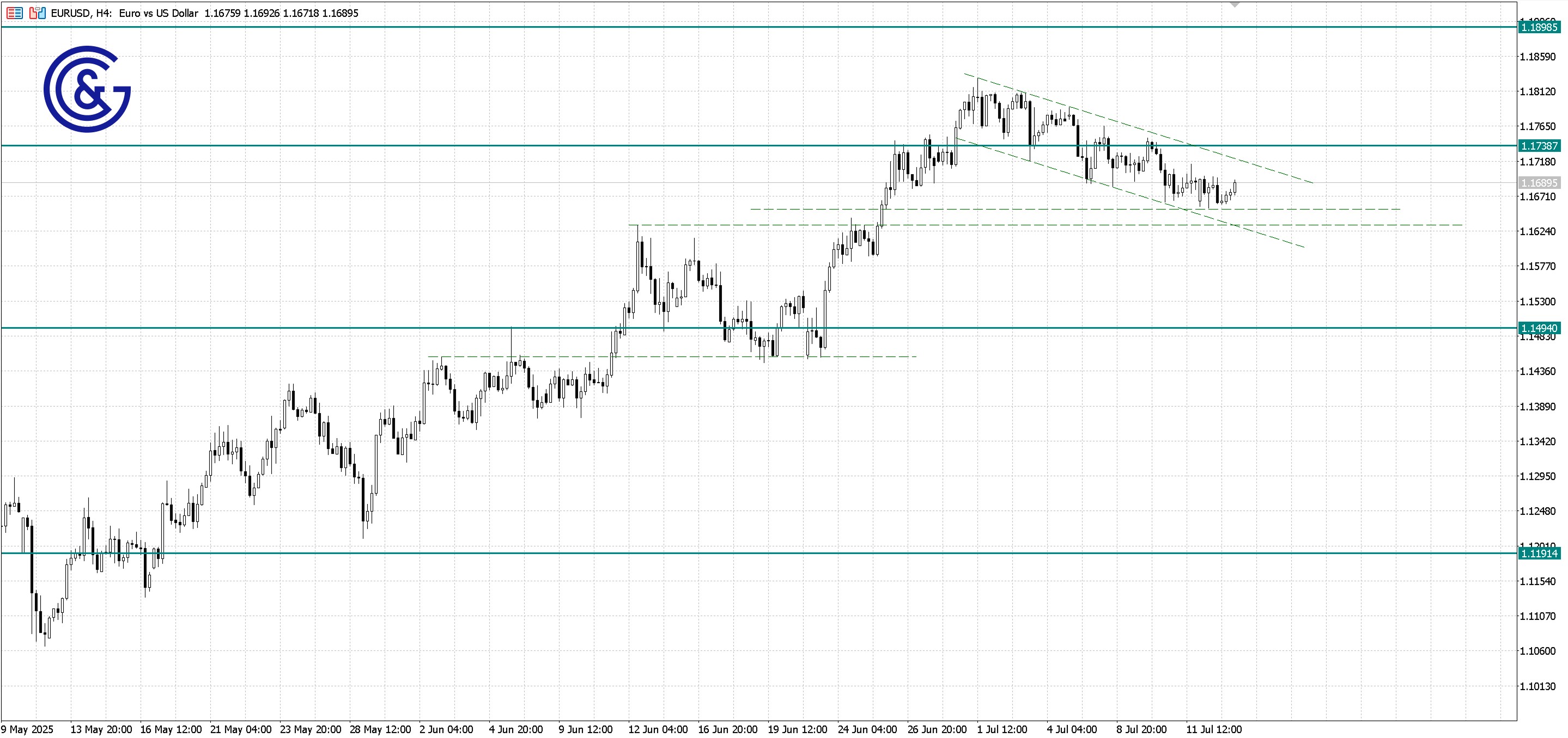 EURUSD_H4