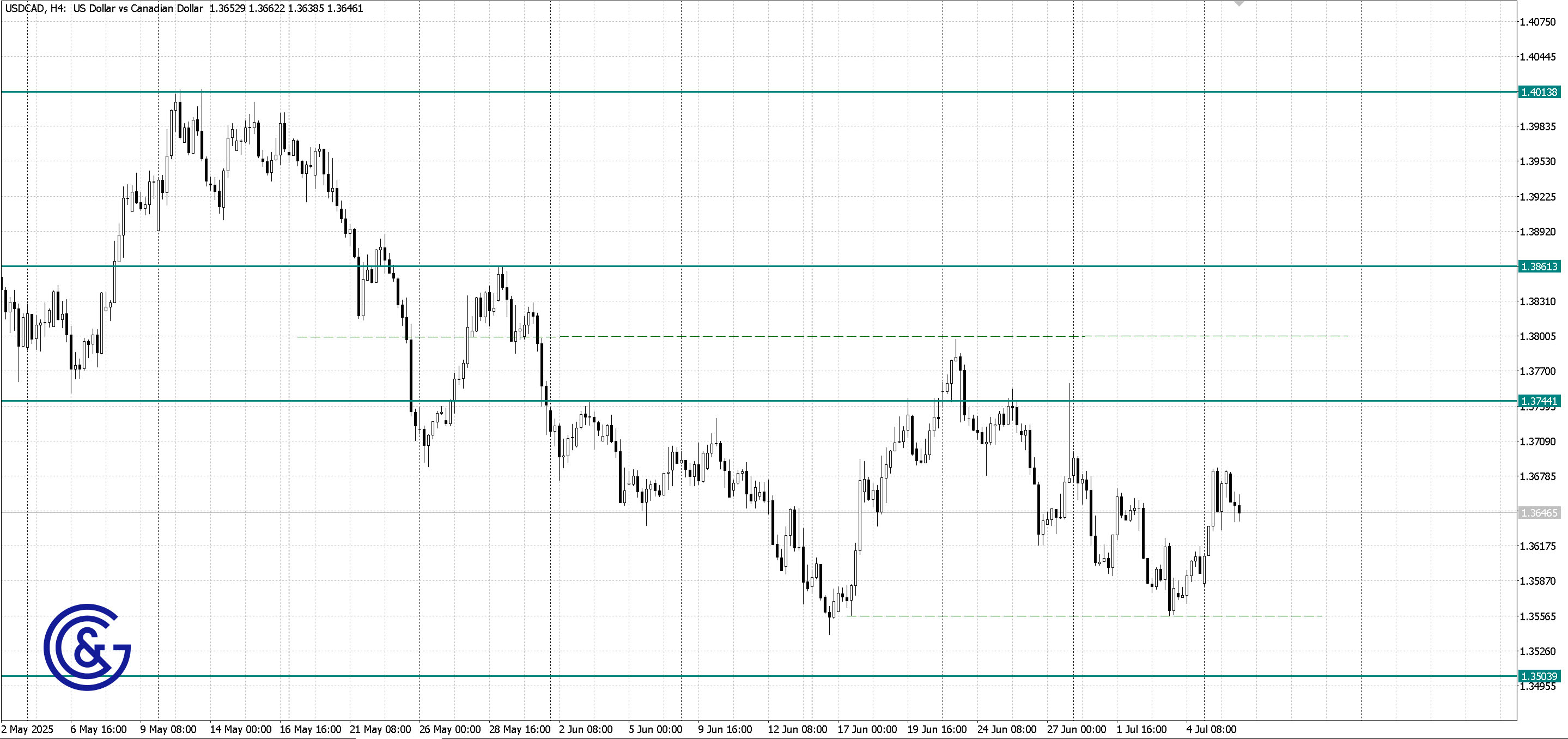 USDCAD _H4