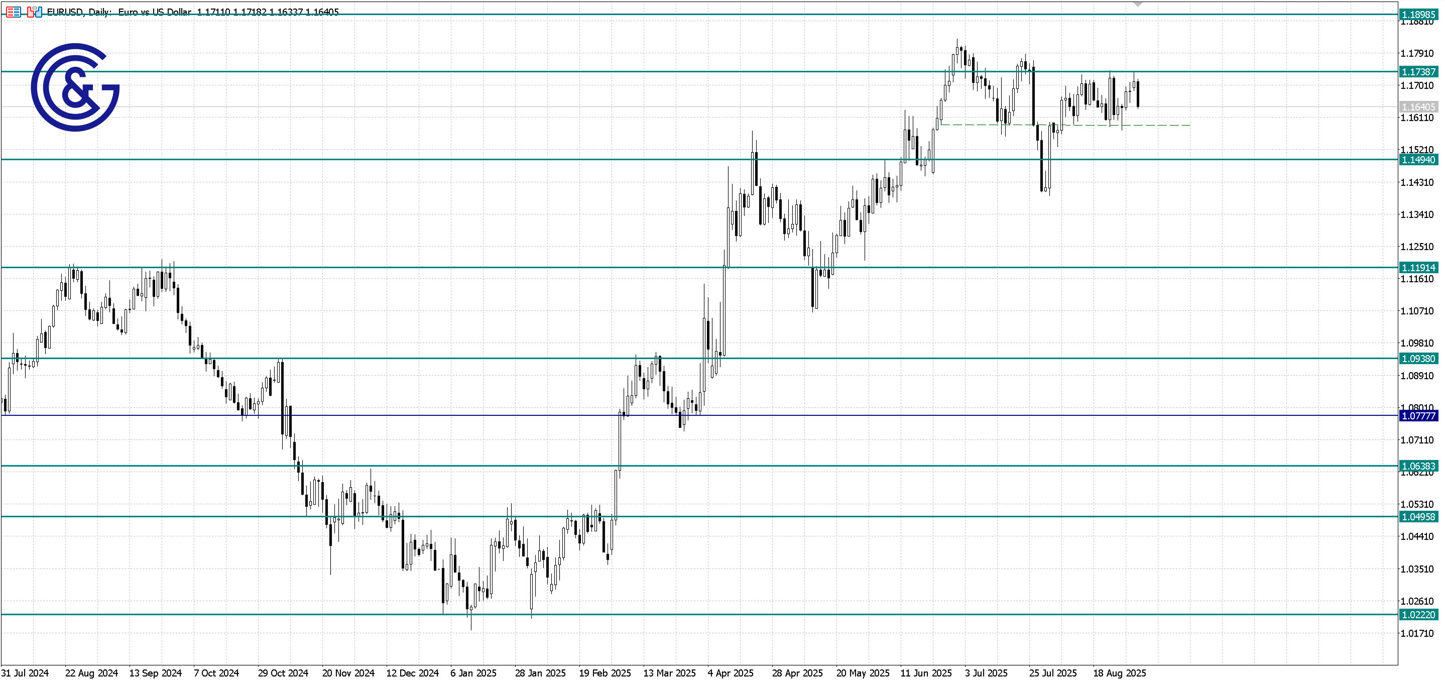 EURUSD_D1
