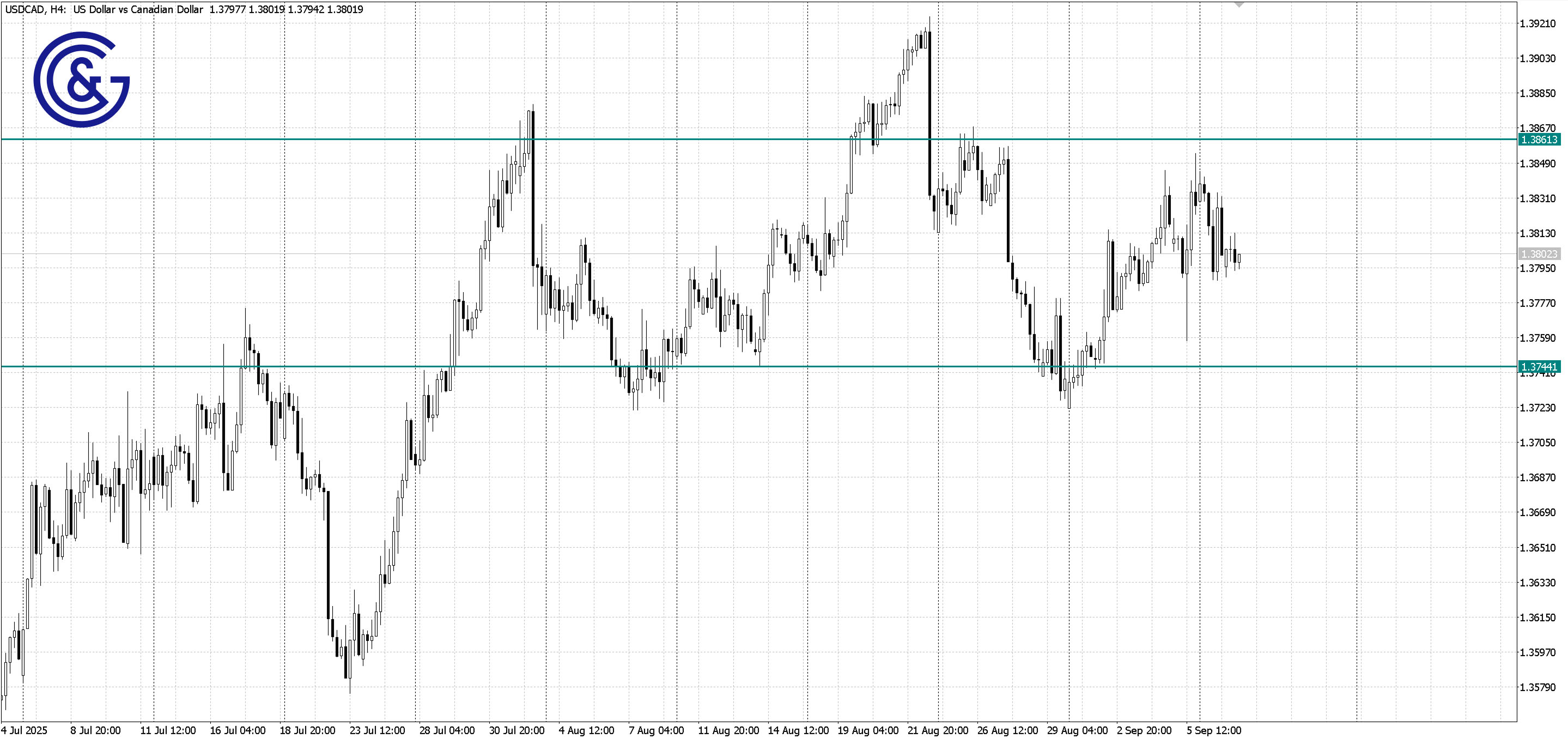 USDCAD _D1