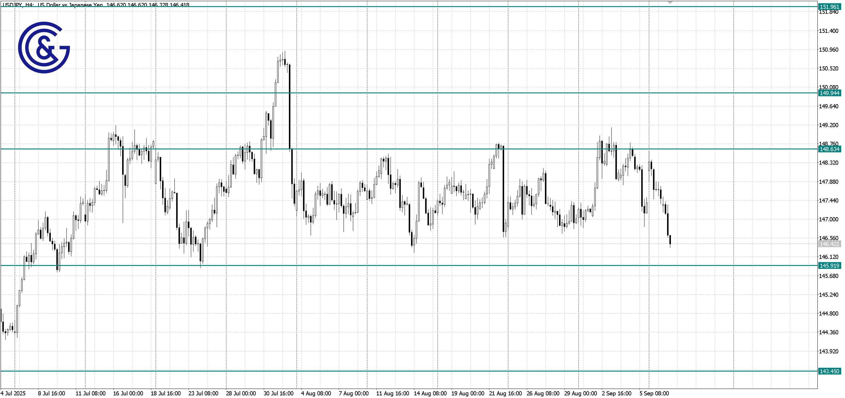 USDJPY_D1