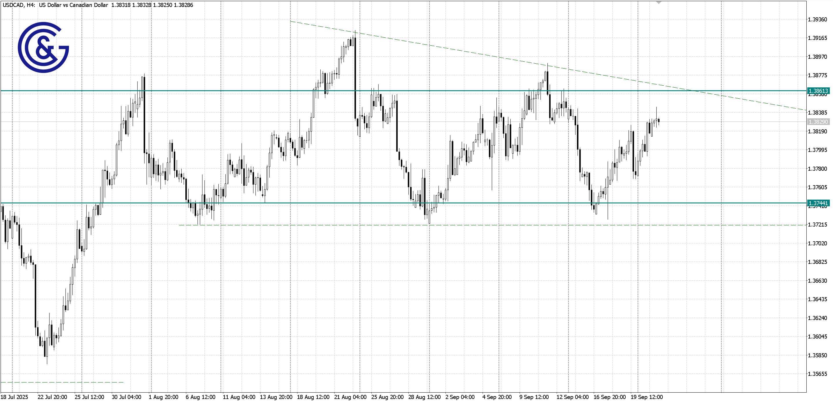 USDCAD _H4
