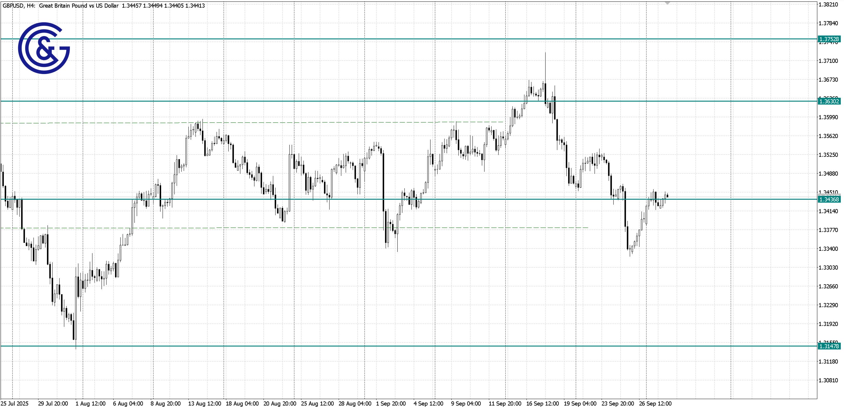 GBPUSD_H4