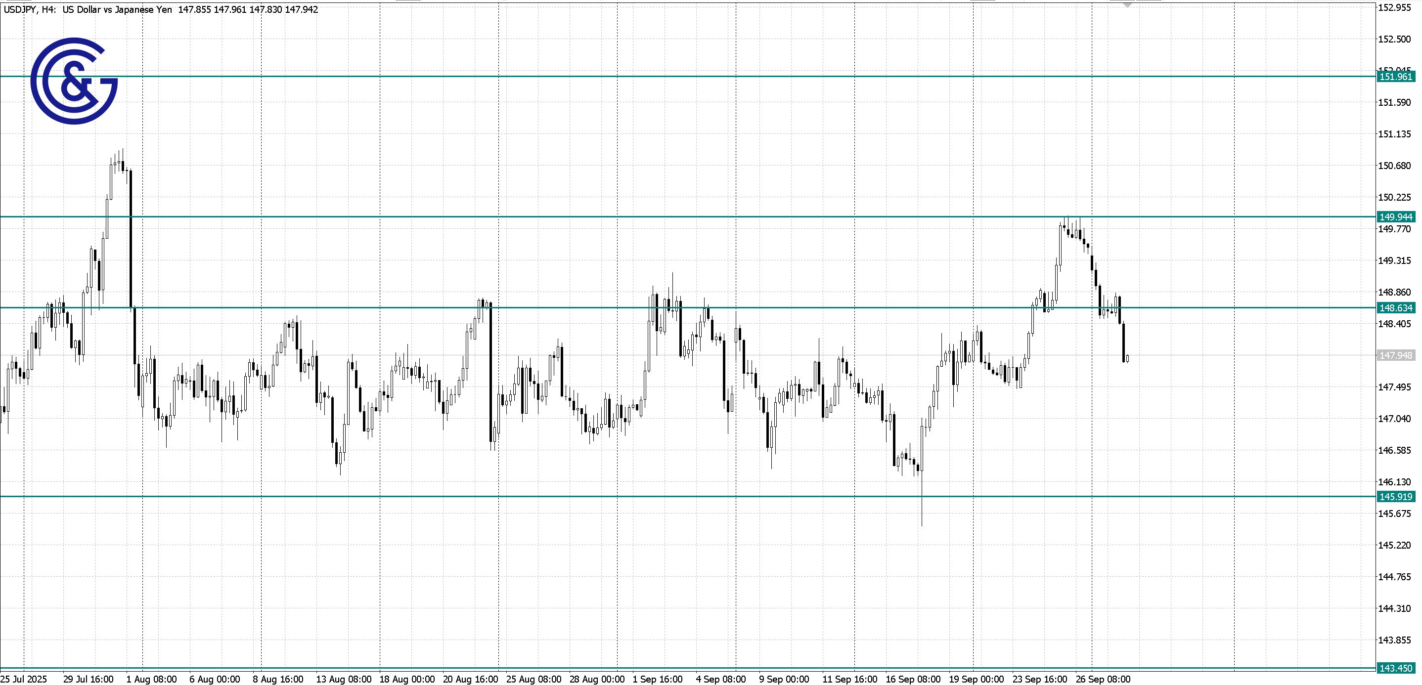 USDJPY_H4