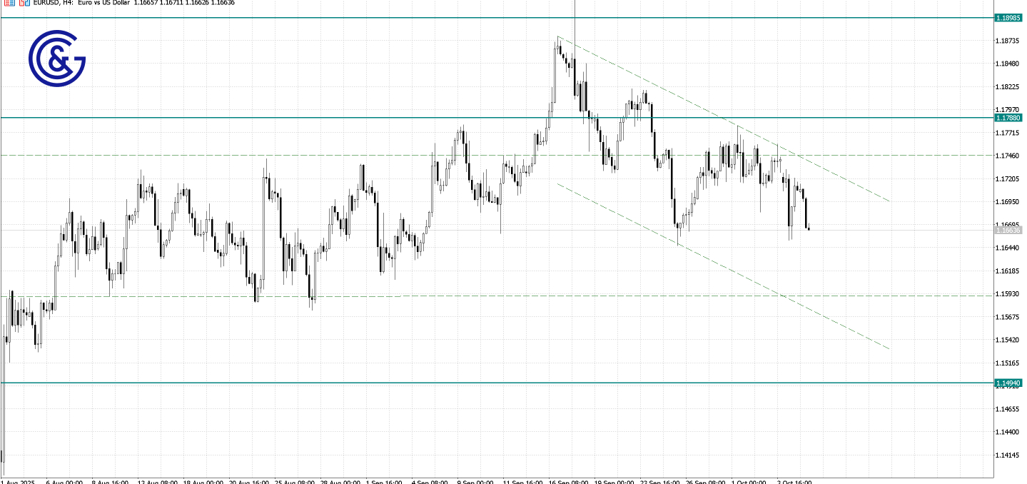 EURUSD_H4