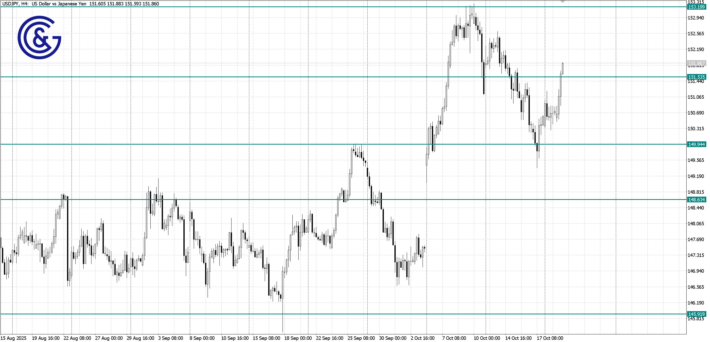 USDJPY_H4