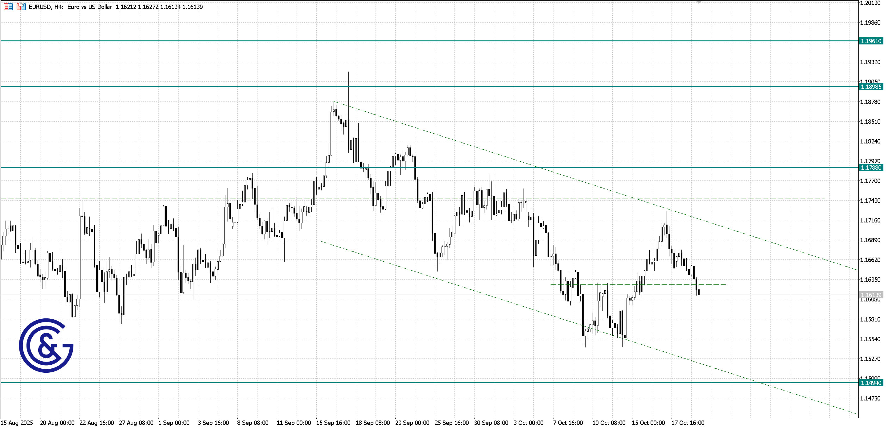 EURUSD_H4