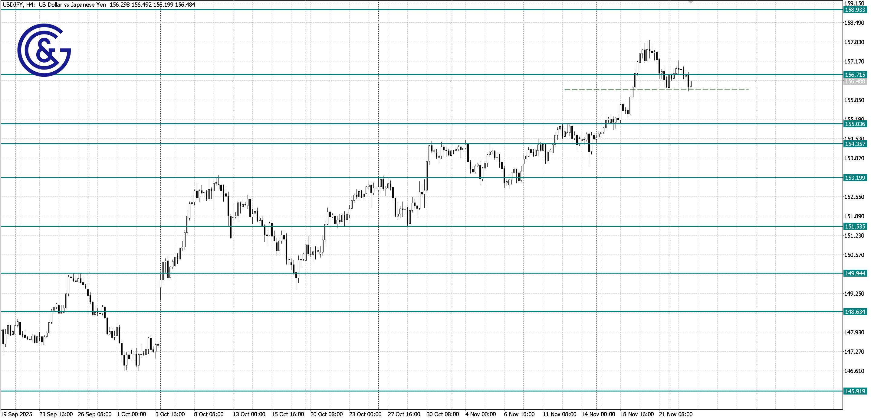 USDJPY_H4
