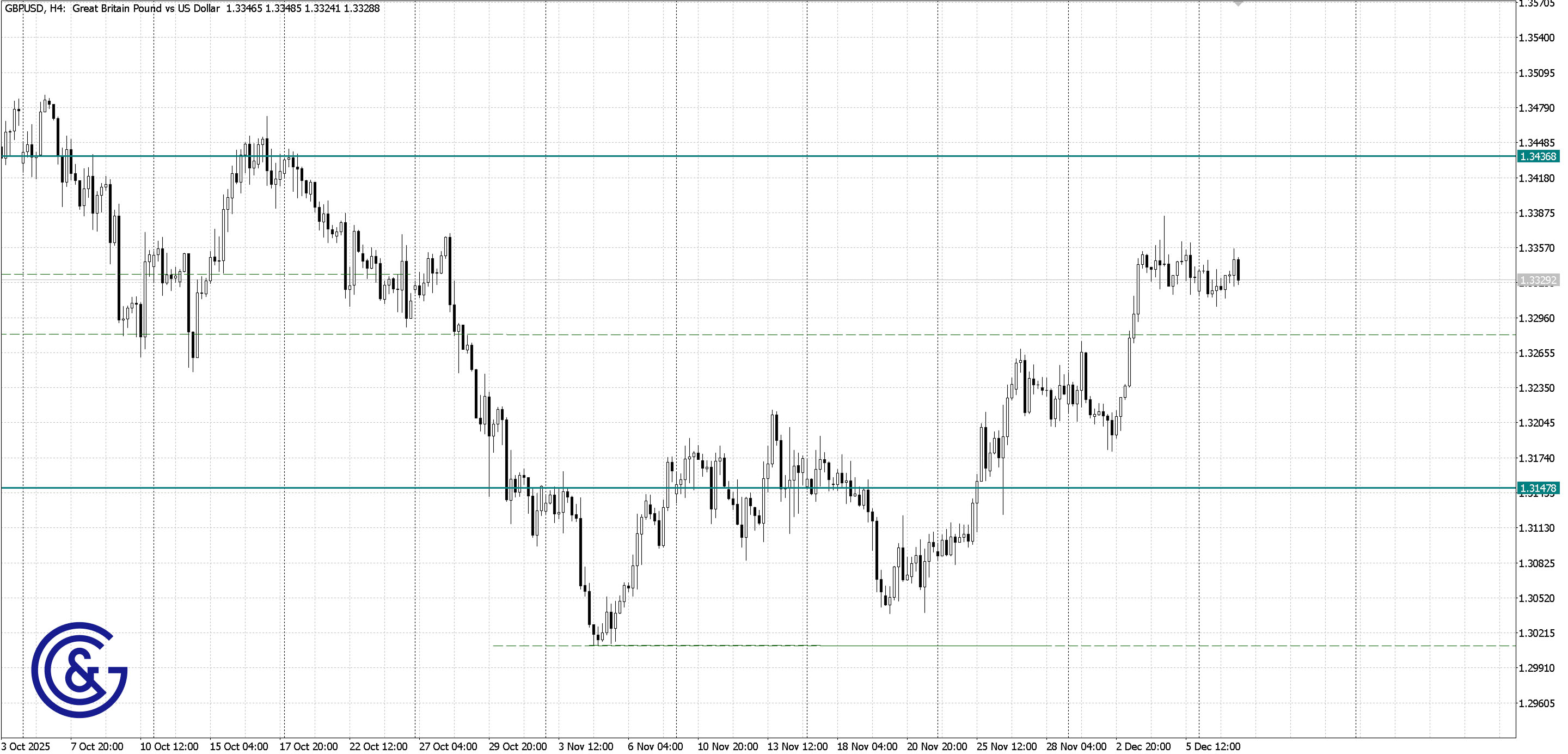 GBPUSD_H4