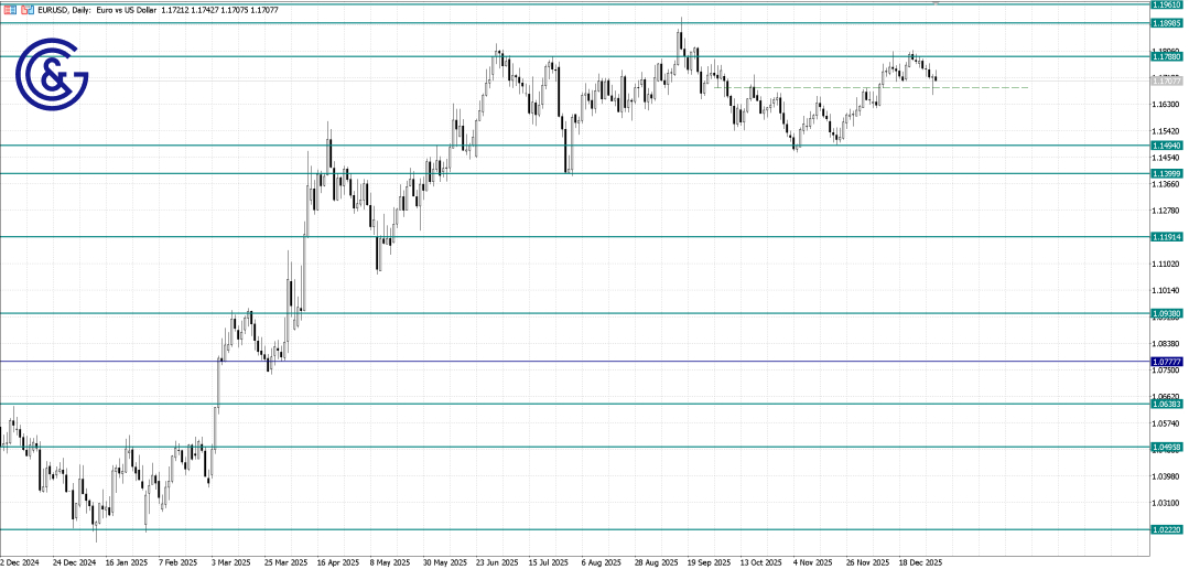 EURUSD_D1