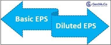 Key to making money with shares. Lesson 12. EPS. Zoom VS AT&T