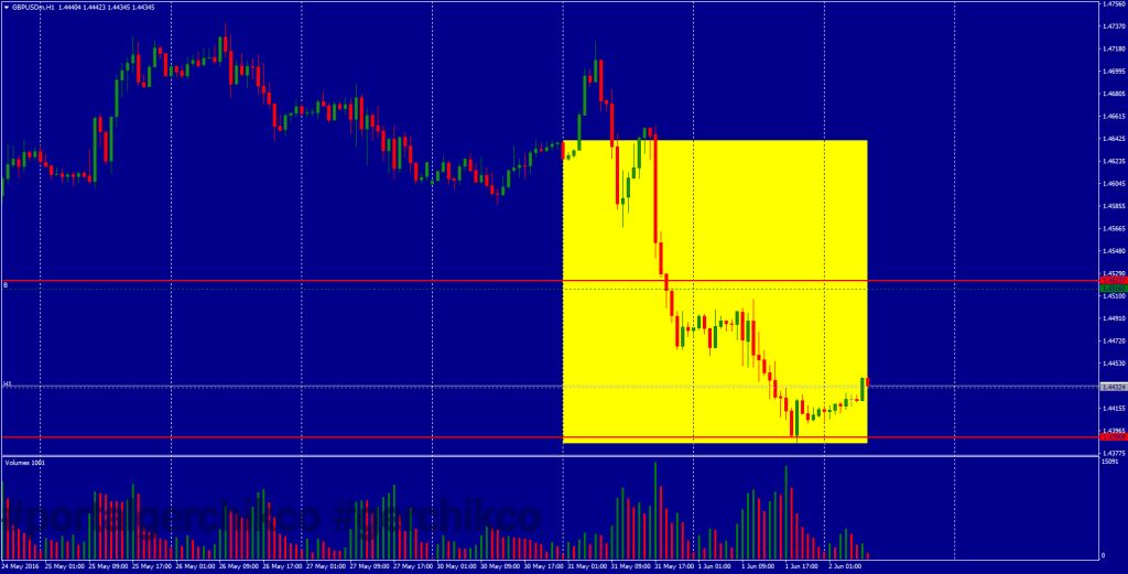 Фундаментальный обзор 02.06.2016