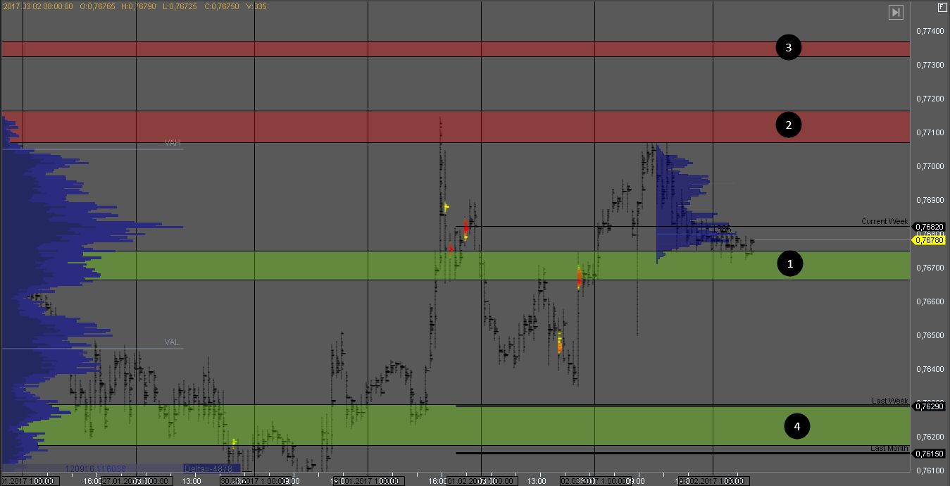 Фьючерс USD_CAD Фьючерс USD_CAD