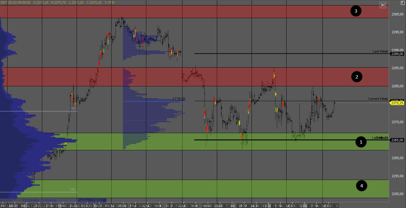 Индекс S&P 500 Индекс S&P 500