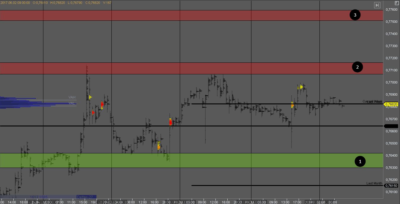 Фьючерс USD/CAD Фьючерс USD/CAD