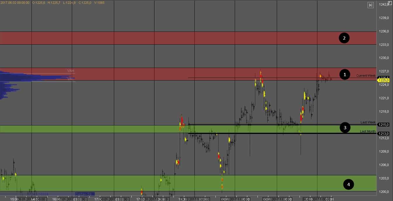 Фьючерс на золото Фьючерс на золото