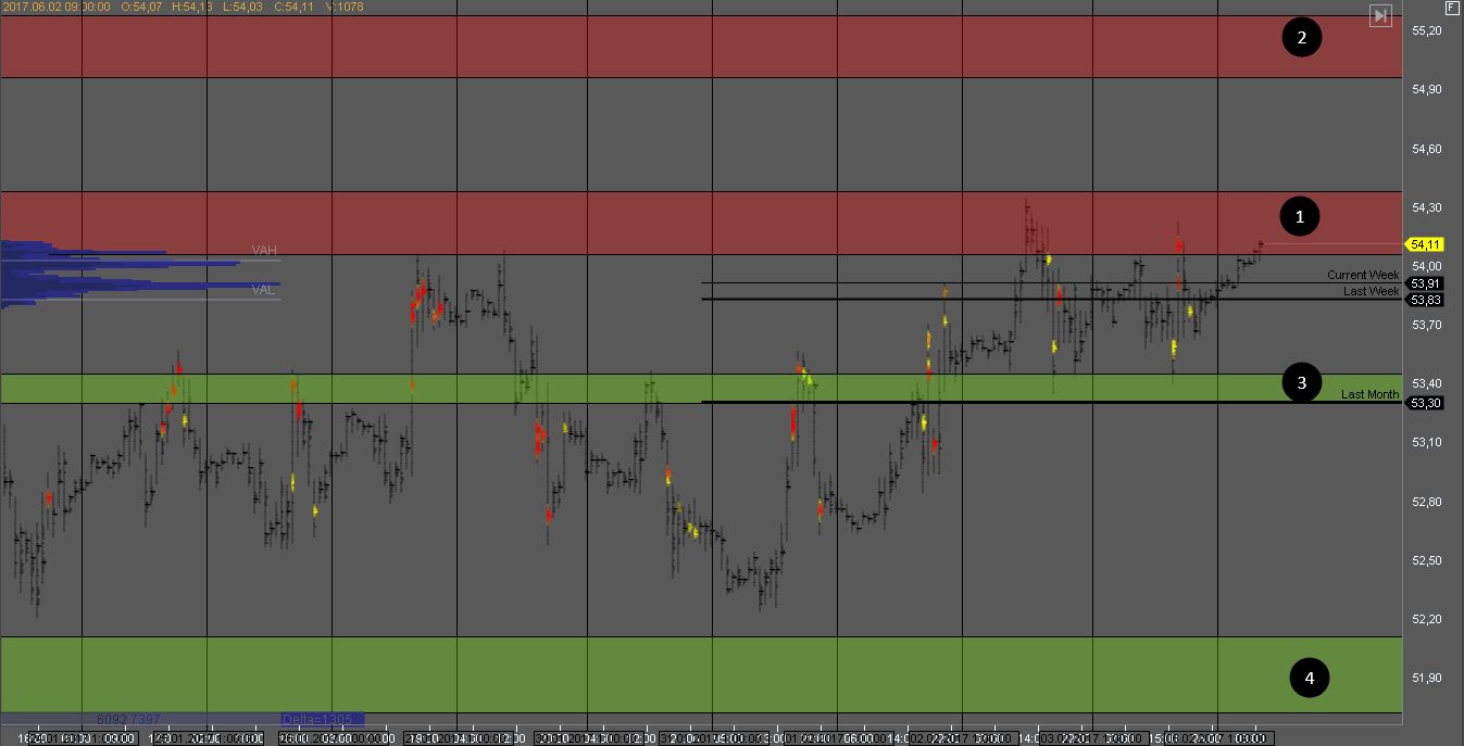 Анализ нефти Анализ нефти