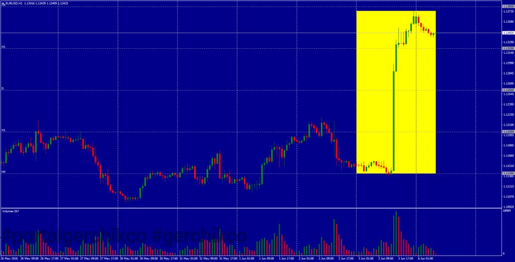 Фундаментальный обзор на 06.06.2016