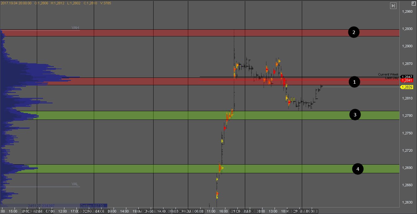 Анализ основных торговых инструментов 07.04.2017