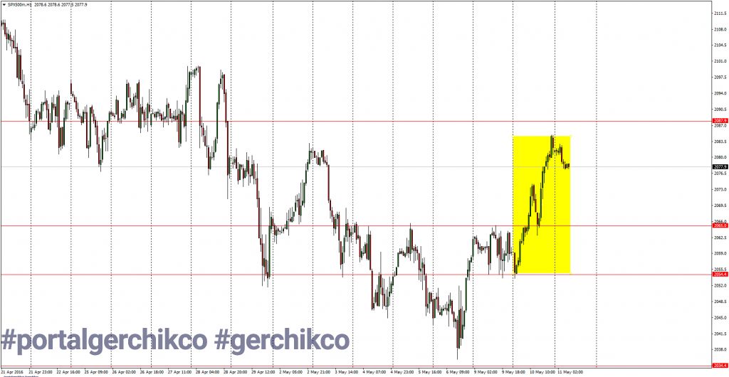 Фундаментальный обзор 11.05.2016