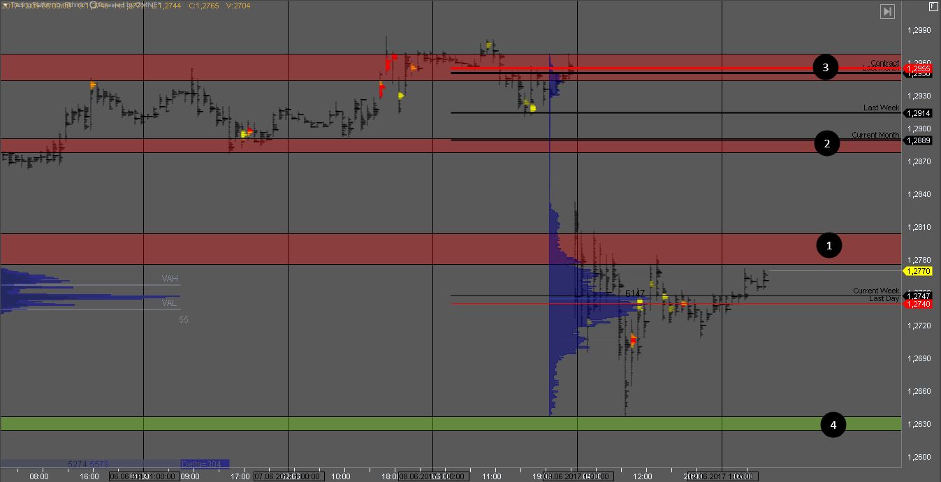 Анализ основных торговых инструментов 12.06.2017
