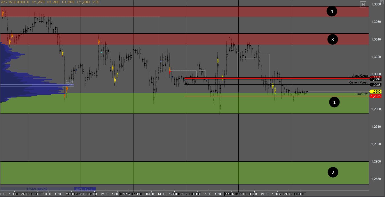 Технический анализ валютного рынка Форекс 15.08.2017