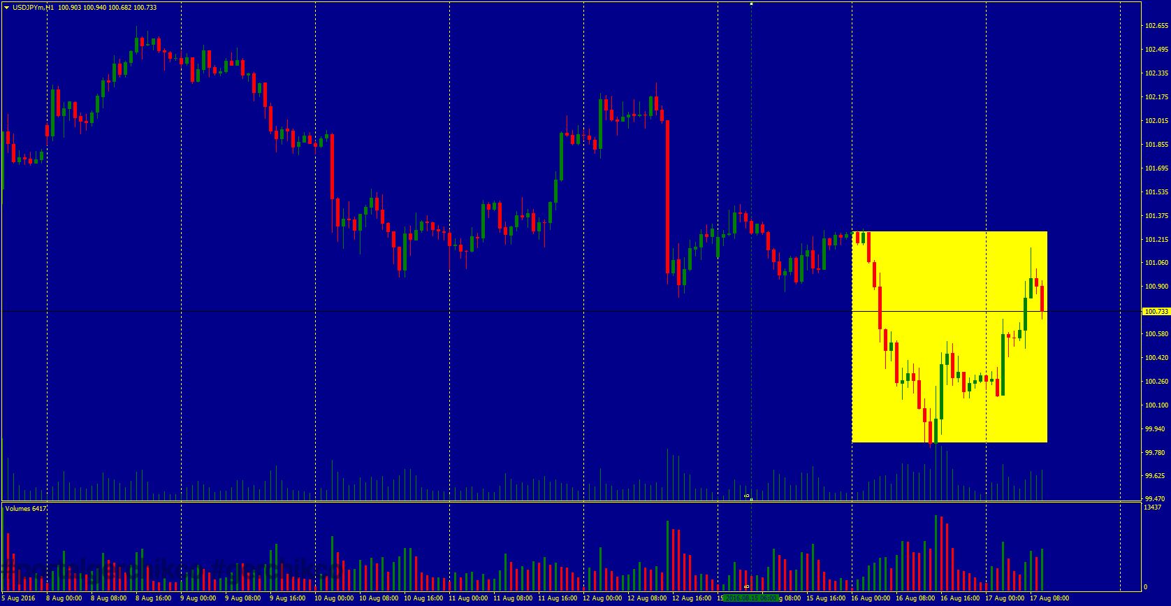 Влияние фундаментальных факторов на рынок 17.08.2016