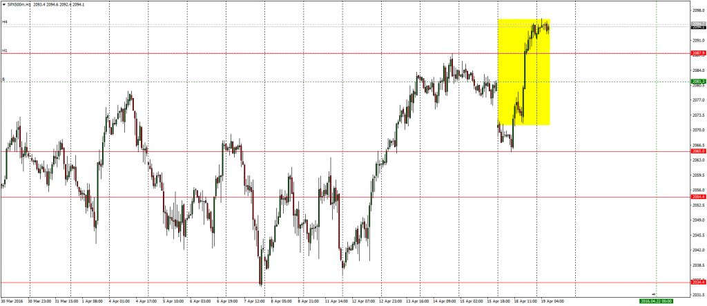 Фундаментальный обзор 19.04.2016
